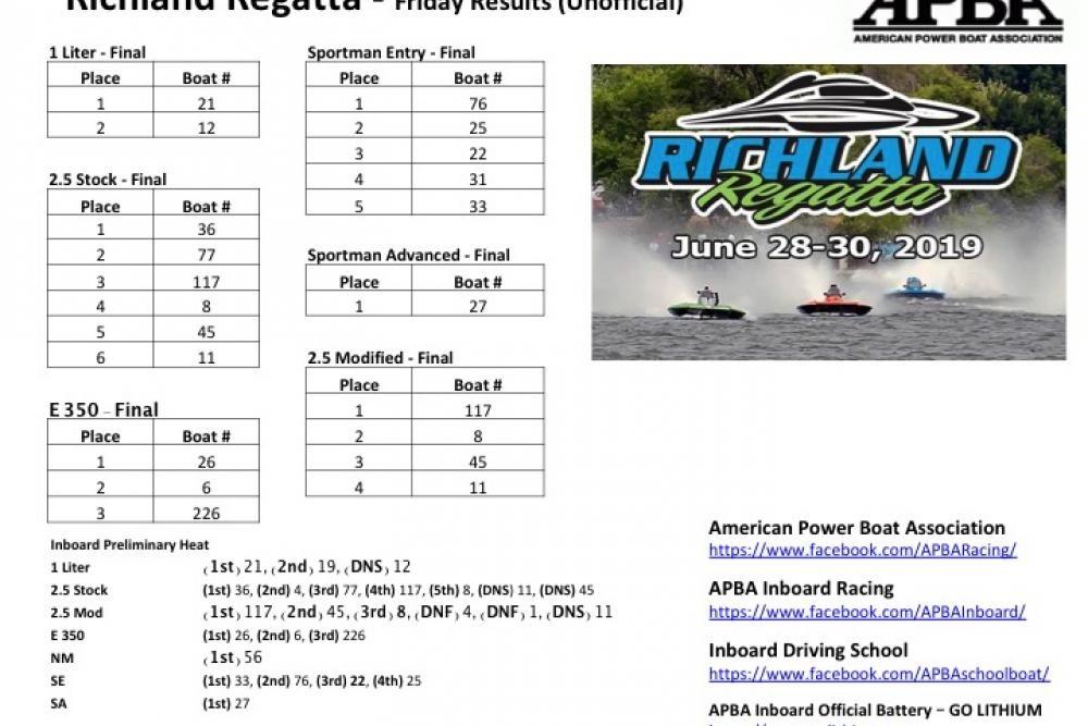 Richland Regatta Results 2019